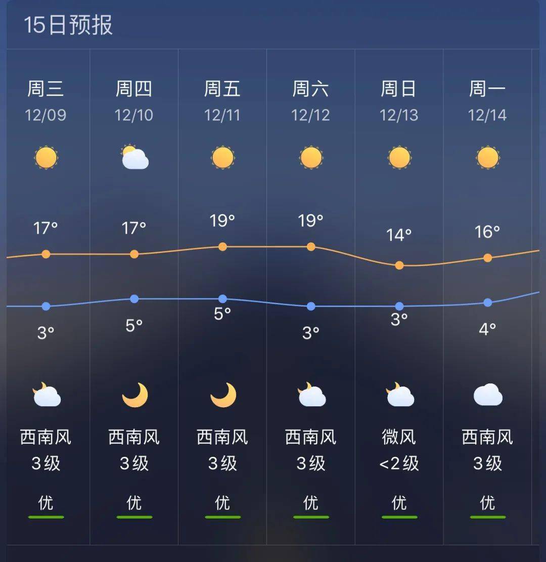 那拔镇天气预报更新通知