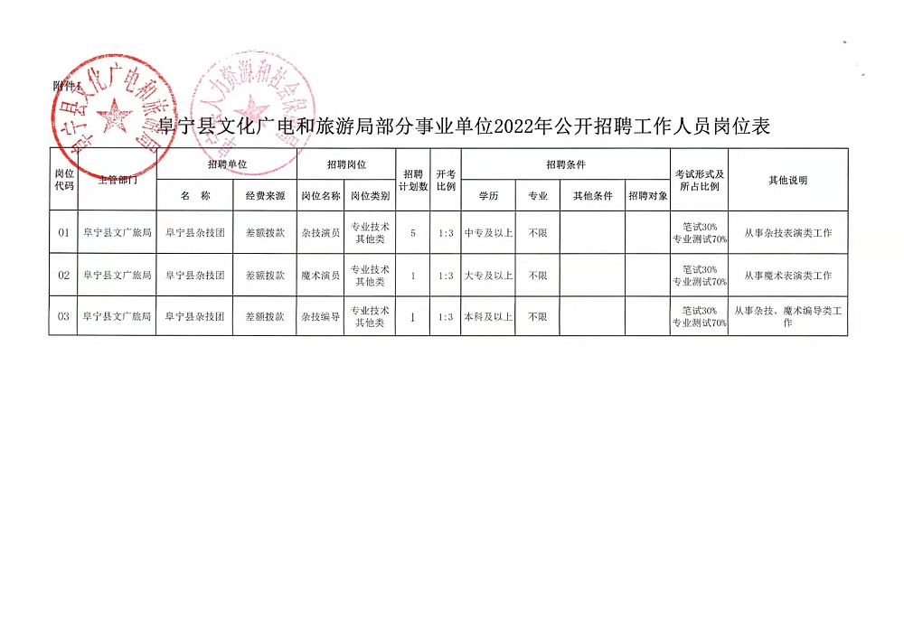 翁牛特旗数据与政务服务局，引领未来，英才招募启幕