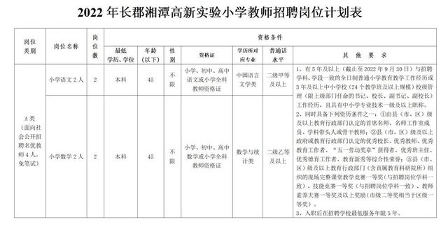 湘潭县小学最新招聘启事概览