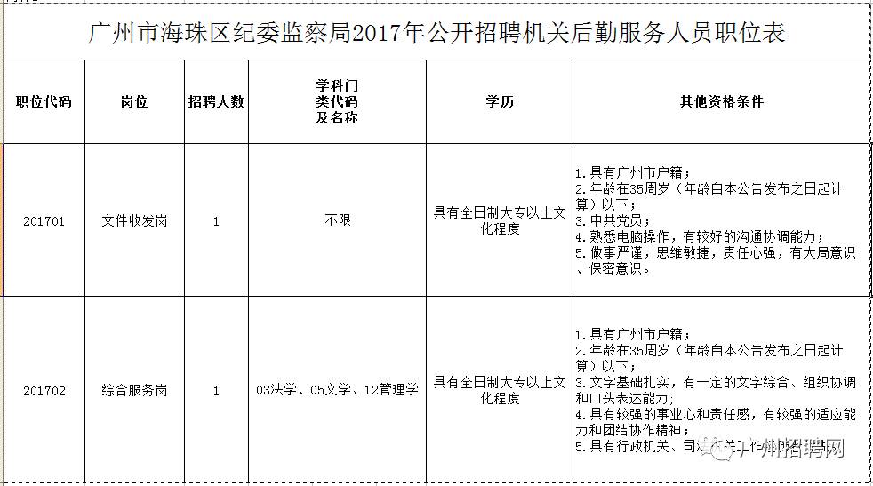 鼎湖区财政局招聘启事