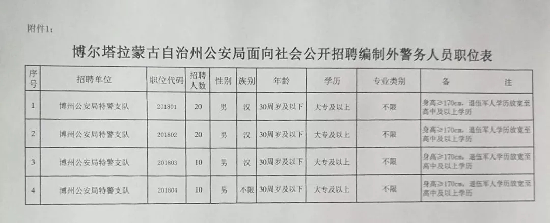 乌什县司法局最新招聘公告详解