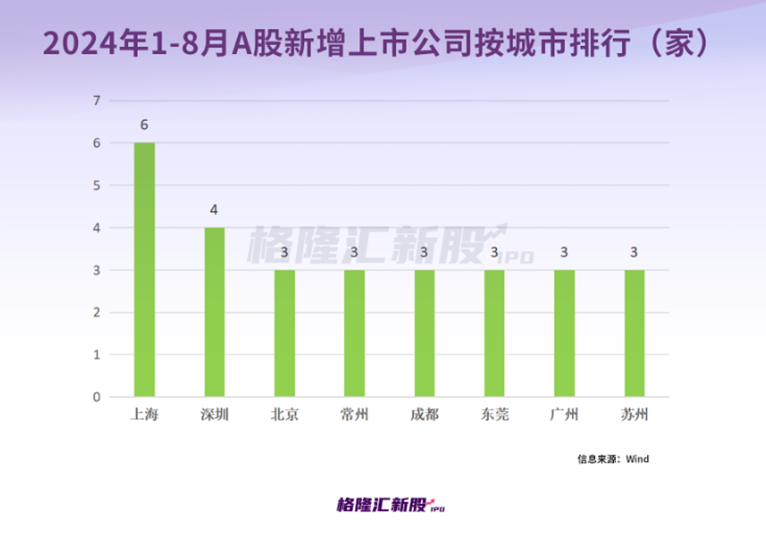 上王家村委会天气预报更新通知