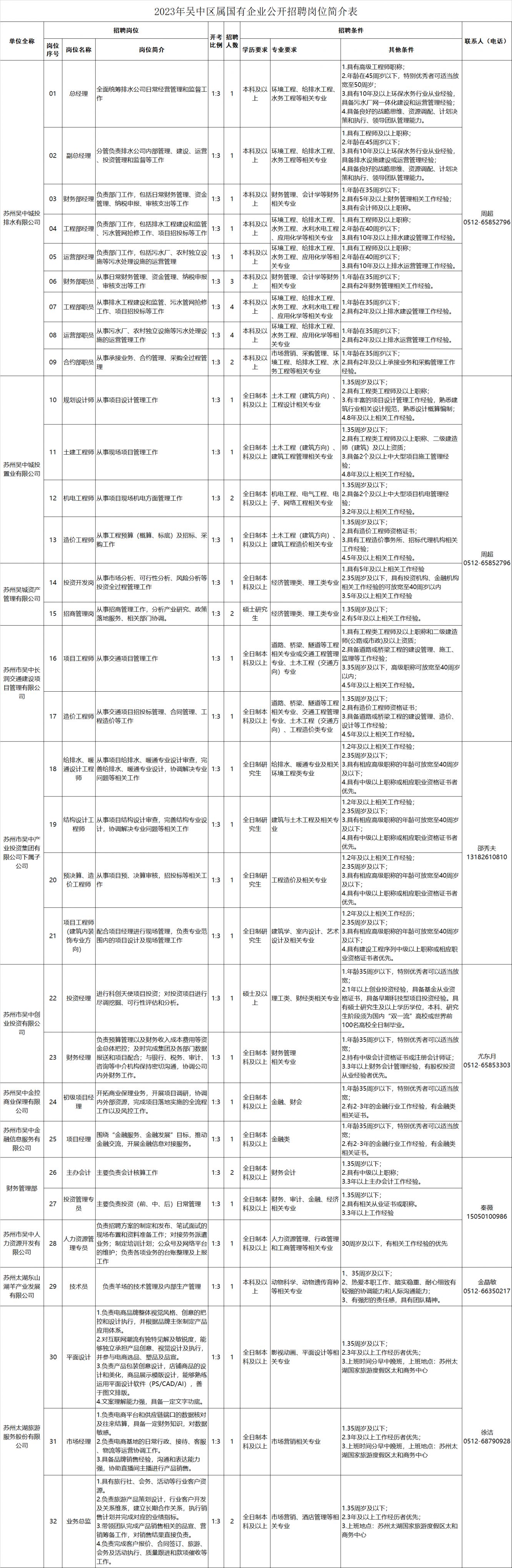 庐阳区审计局最新招聘启事概览