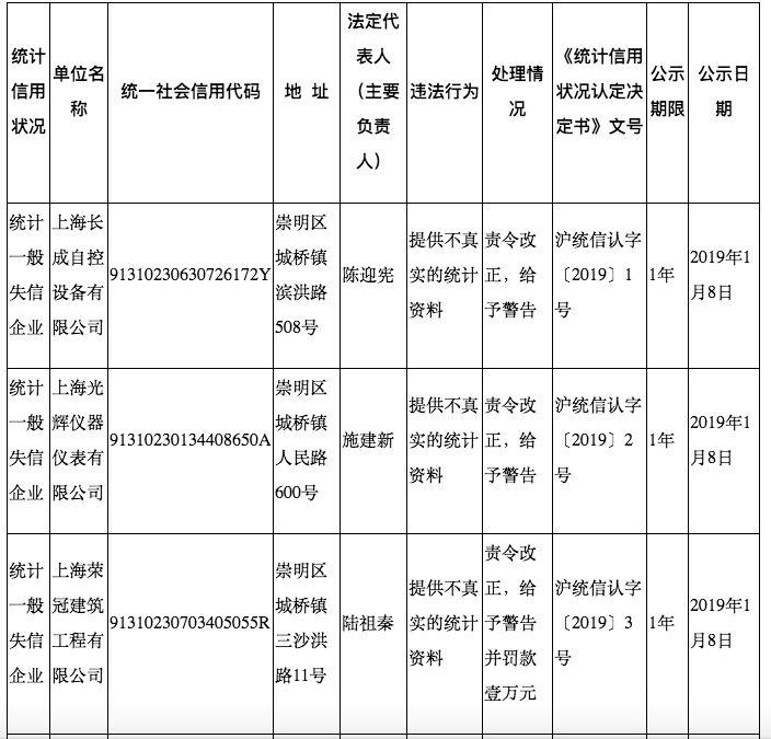 建水县统计局最新发展规划概览