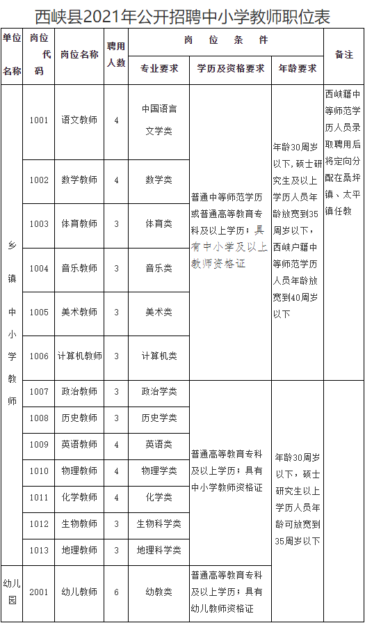 西峡县小学最新招聘概览发布