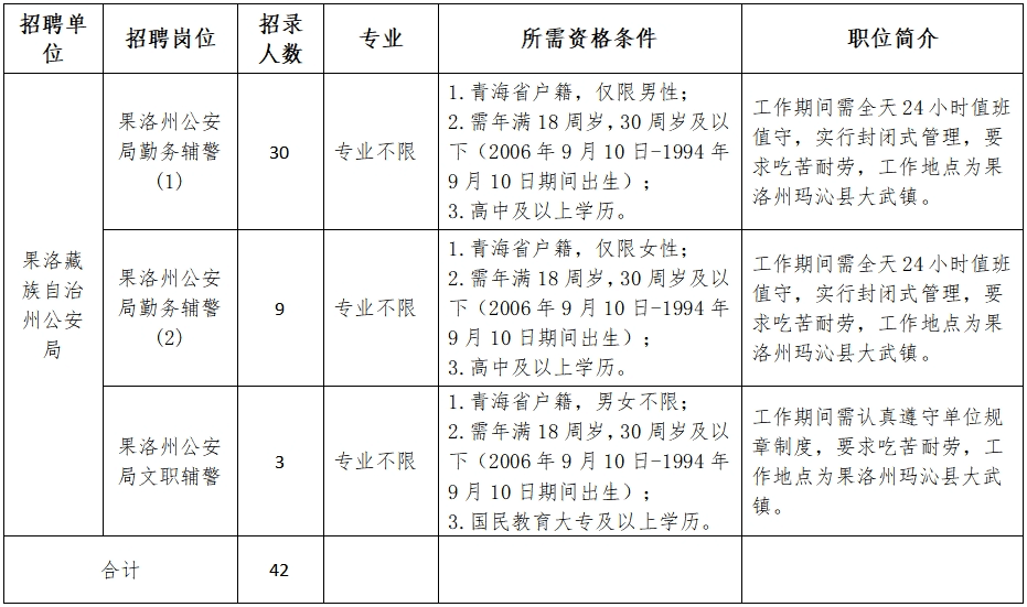 贡觉县司法局最新招聘公告解读