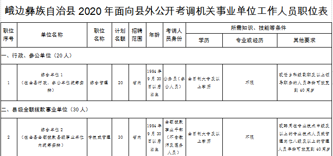 峨边彝族自治县初中人事任命引领教育新篇章