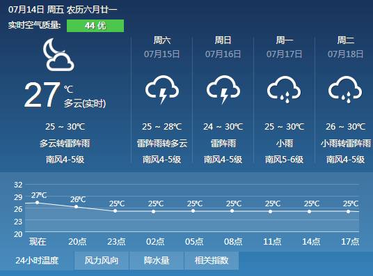 公林村天气预报更新通知