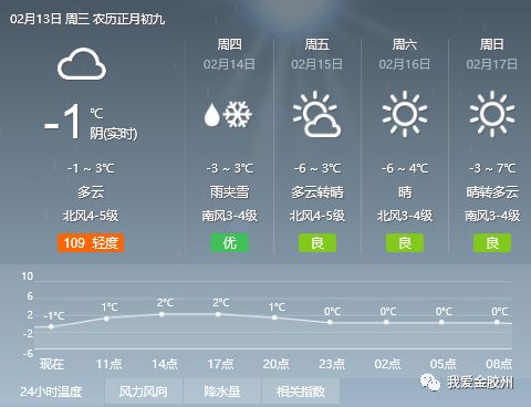 充堆村今日天气预报更新通知