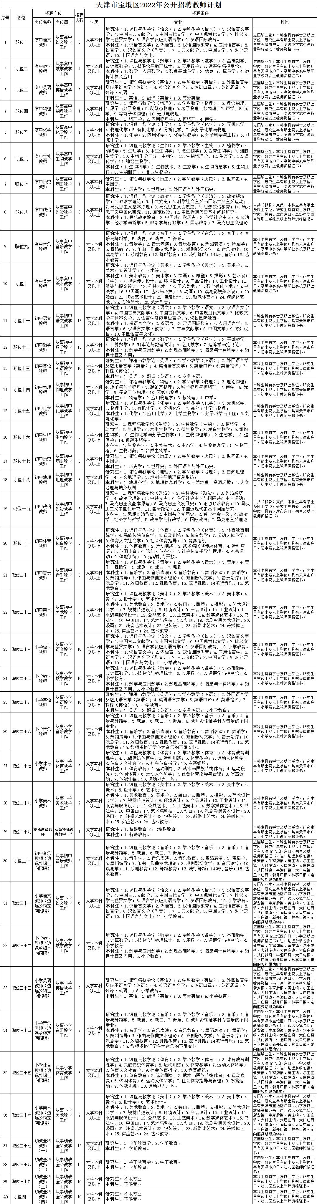 宝坻区市场监督管理局最新招聘背后的深层意义解析