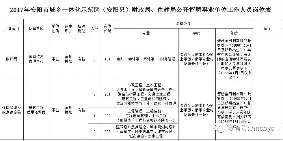 安阳县财政局最新招聘信息全面解析