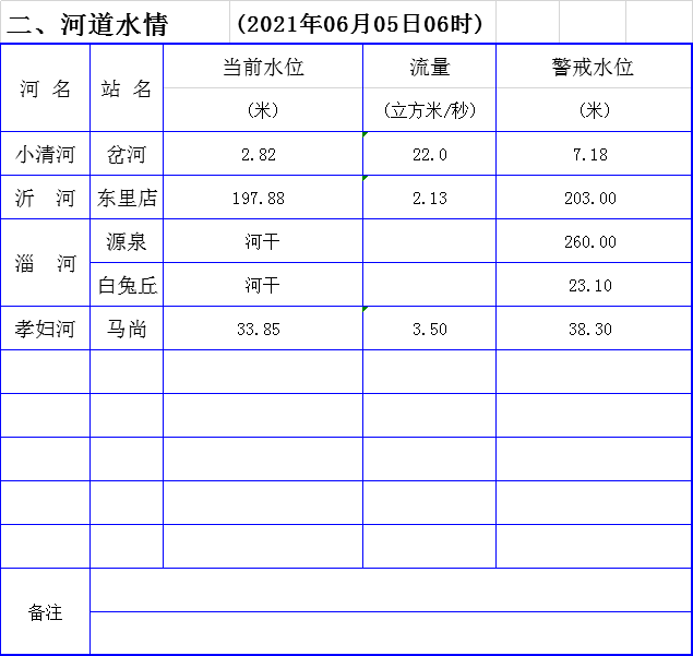 华市村委会天气预报更新通知