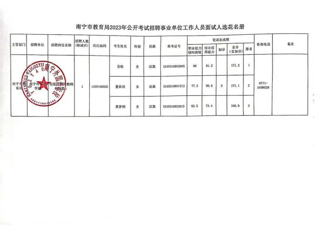 晋宁县医疗保障局最新招聘启事