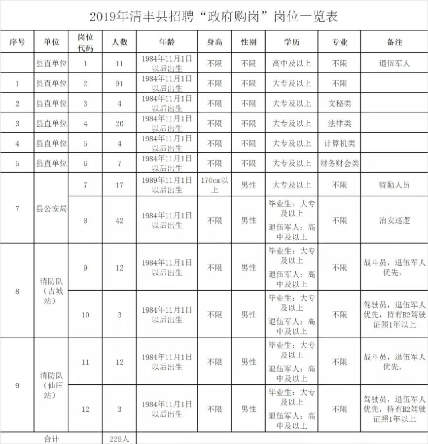 清丰县医疗保障局招聘启事，最新职位空缺及要求