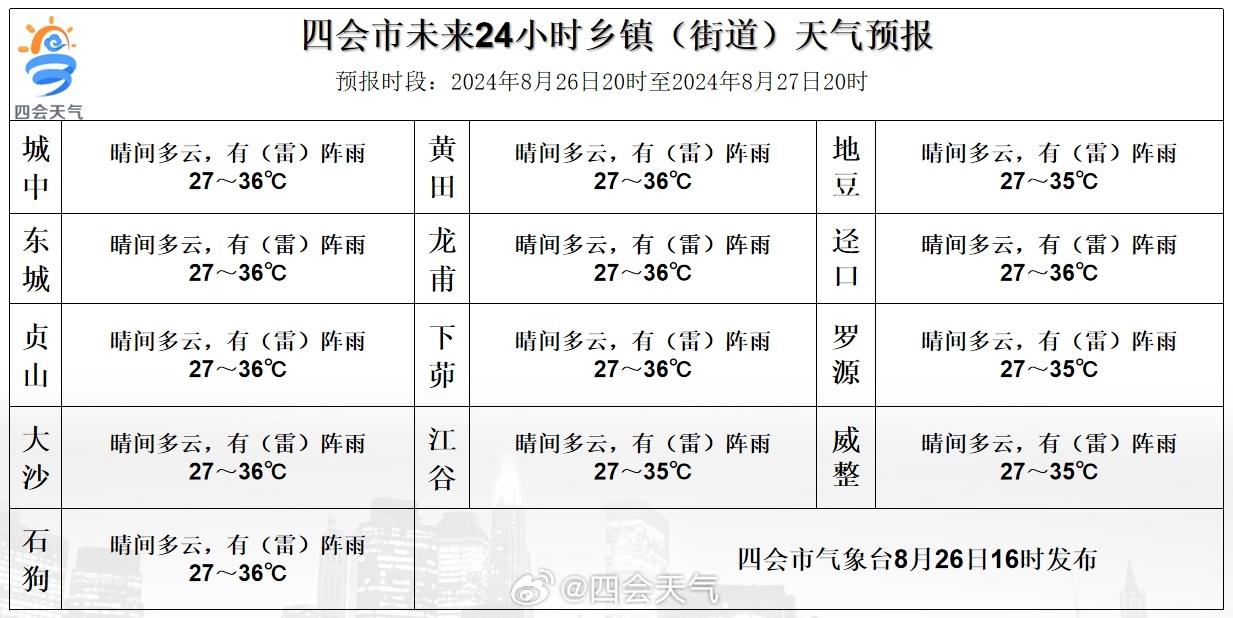 泉石林场天气预报更新通知