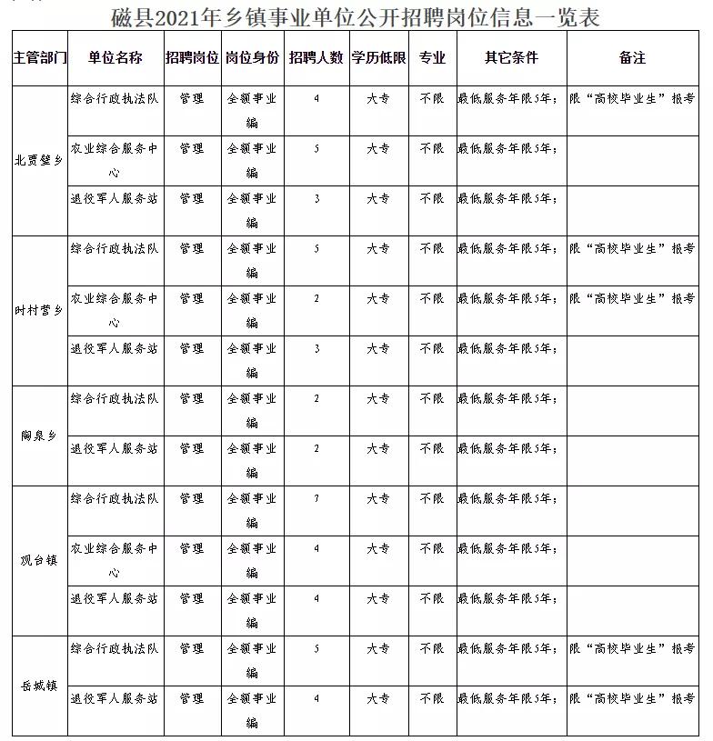 麻山区民政局最新招聘信息全面解析