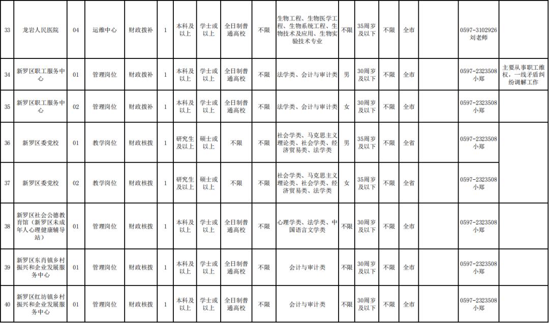 上杭县市场监督管理局最新招聘公告概览