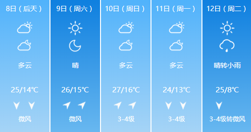 白露街道天气预报及气象分析最新报告