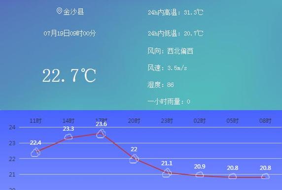 金砂乡最新天气预报信息概览