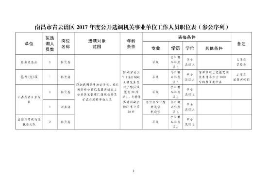 青云谱区财政局最新招聘信息全面解析