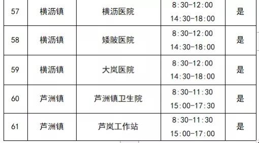 惠城区医疗保障局领导团队及未来医疗保障事业展望