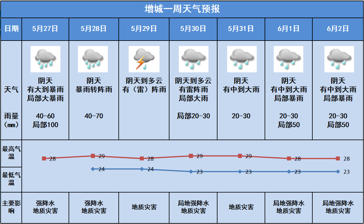 增村天气预报最新更新通知