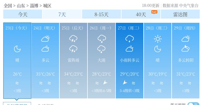 浅井乡天气预报更新通知