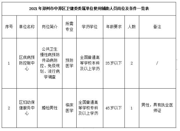 中原区医疗保障局最新招聘公告解析