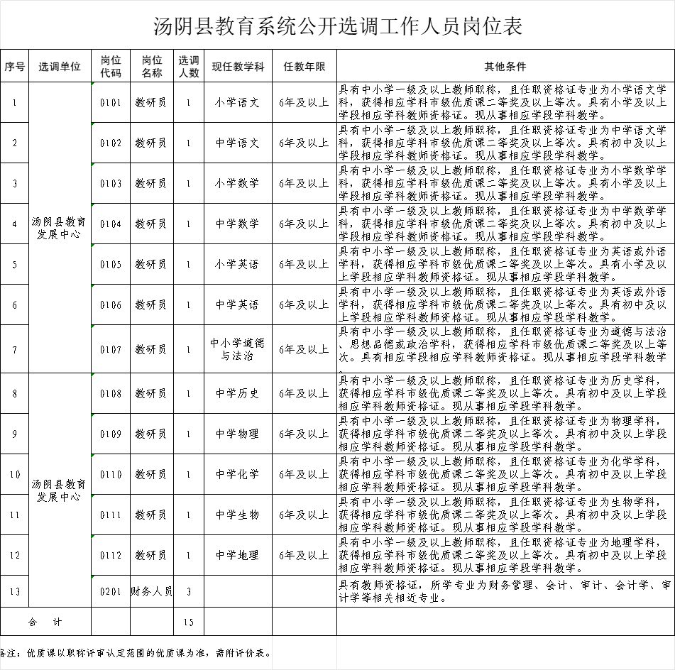 汤阴县小学人事任命重塑教育力量新篇章