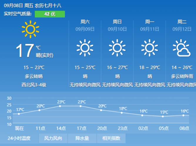 罗林村天气预报更新通知