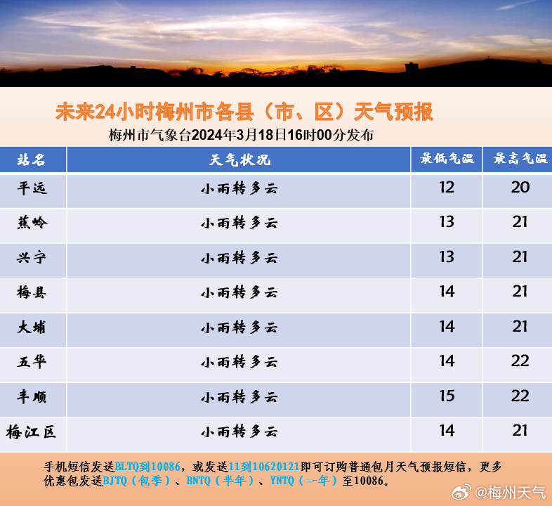 雄梅镇天气预报更新通知