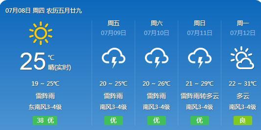 崔久乡天气预报更新通知