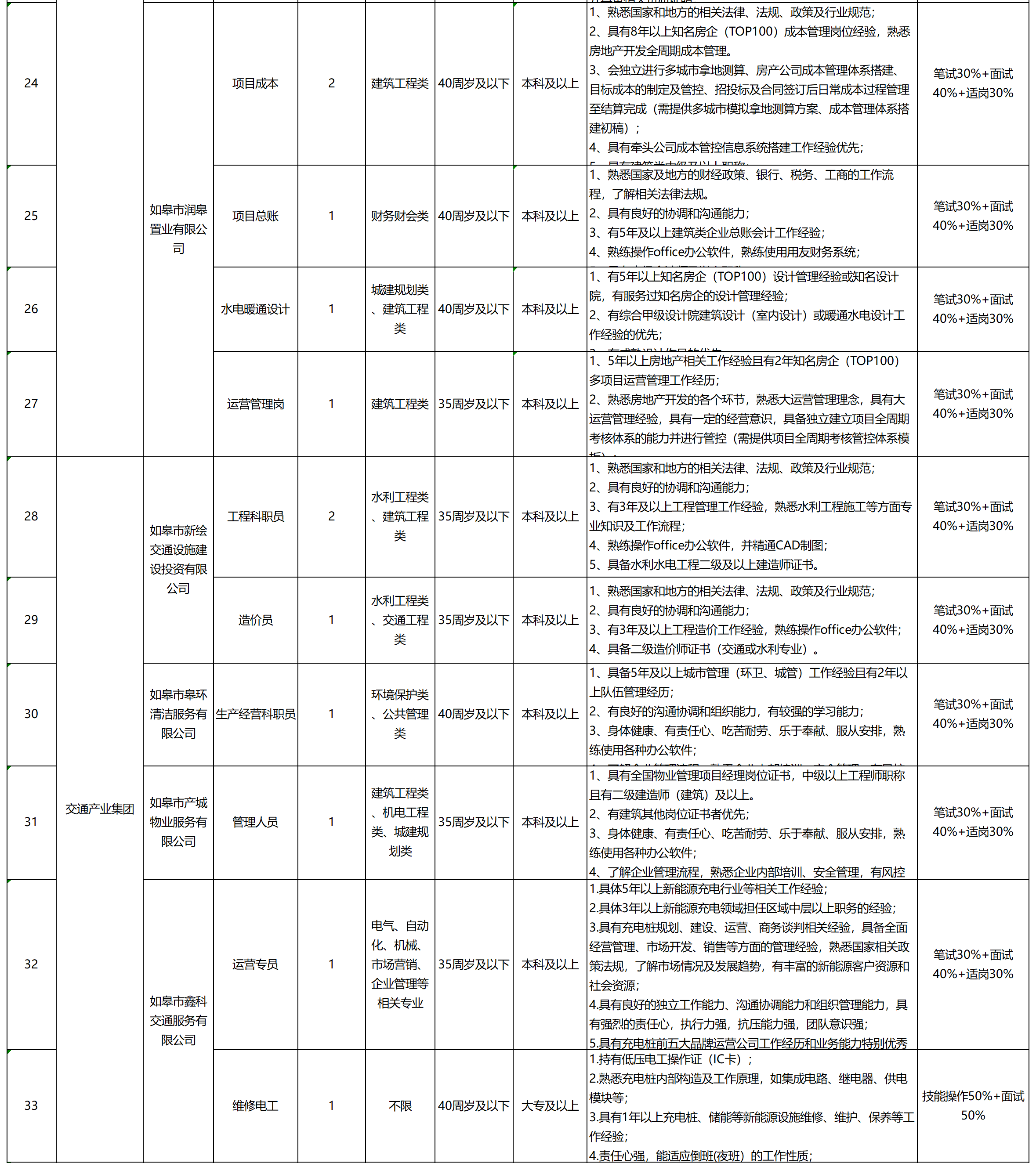 如皋市财政局招聘启事，最新职位信息概览