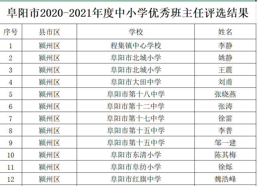 千阳县小学人事任命重塑教育未来，关键一步的决策影响