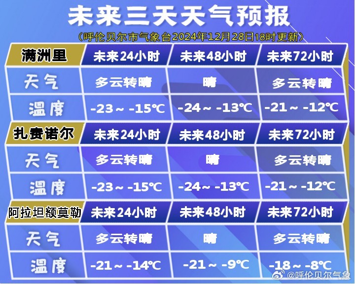 呼和温都尔镇天气预报更新通知