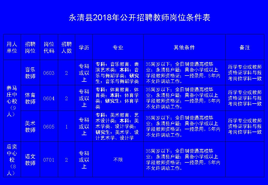 川汇区小学最新招聘信息汇总