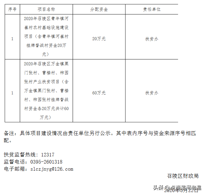 召陵区财政局新项目启动，助力地方经济高质量发展