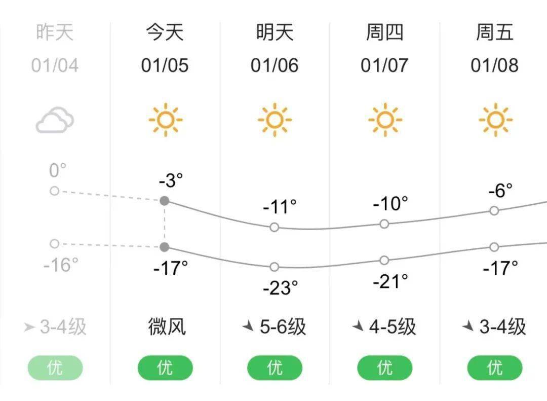 天山口镇天气预报最新详解