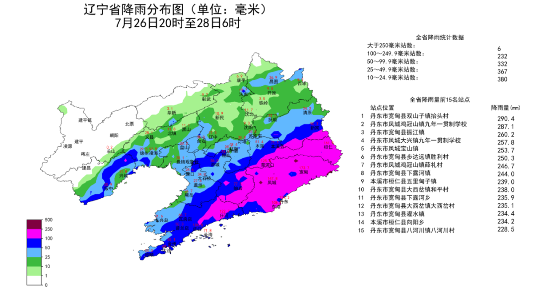 九子沟村委会天气预报更新通知