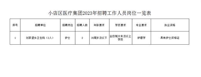 小店区医疗保障局招聘公告及最新信息详解