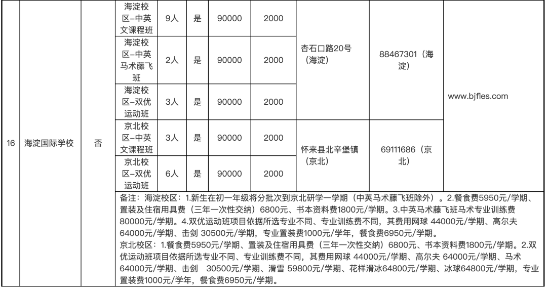 海淀区初中未来发展规划揭秘