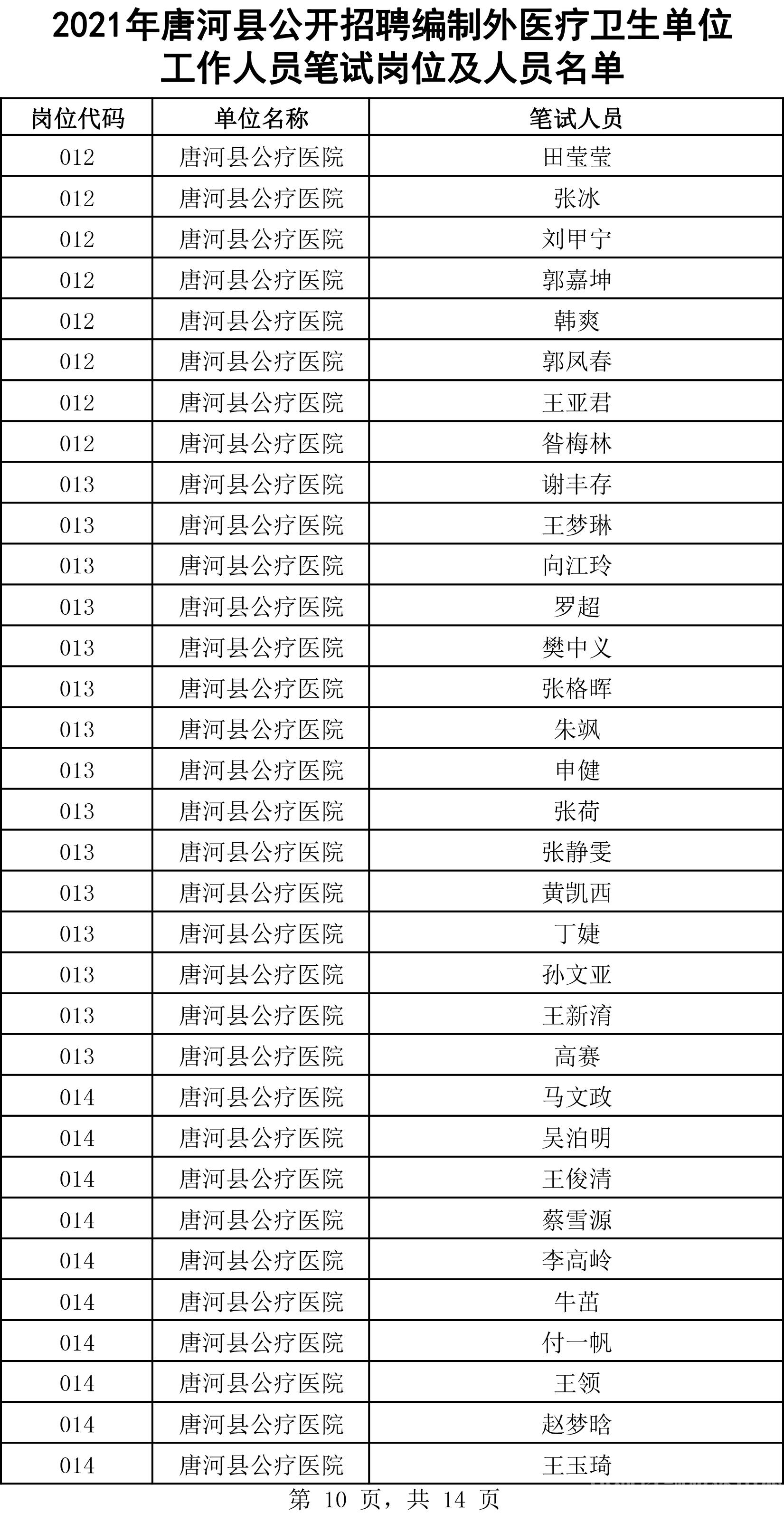 唐河县市场监督管理局招聘新岗位信息解析