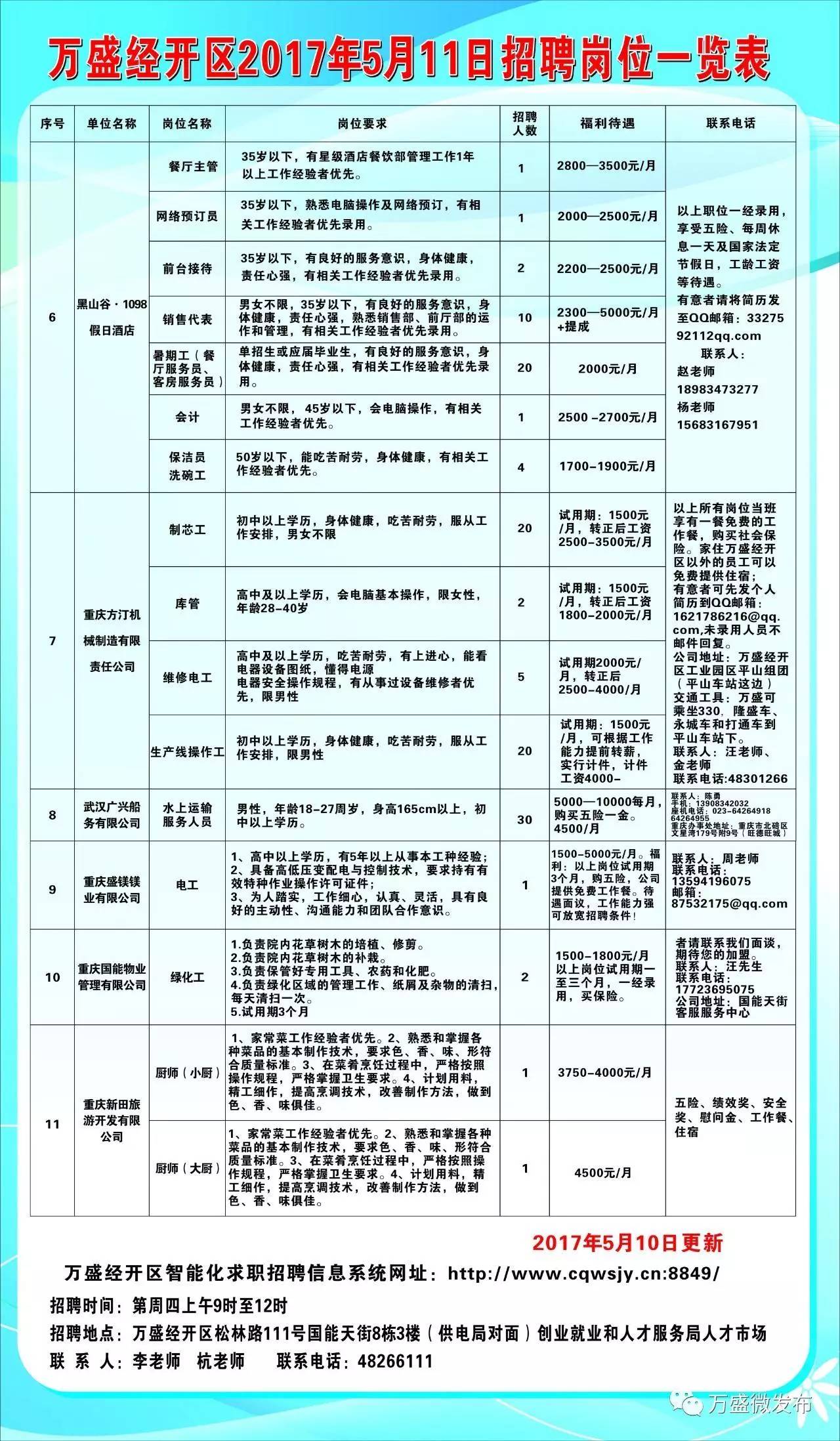 万盛区数据和政务服务局招聘公告解析