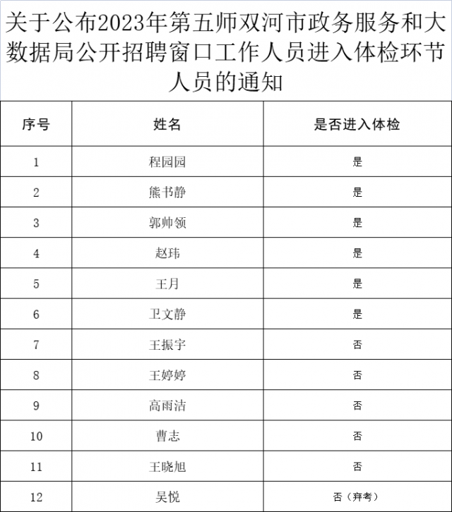 麻栗坡县数据和政务服务局最新招聘详解