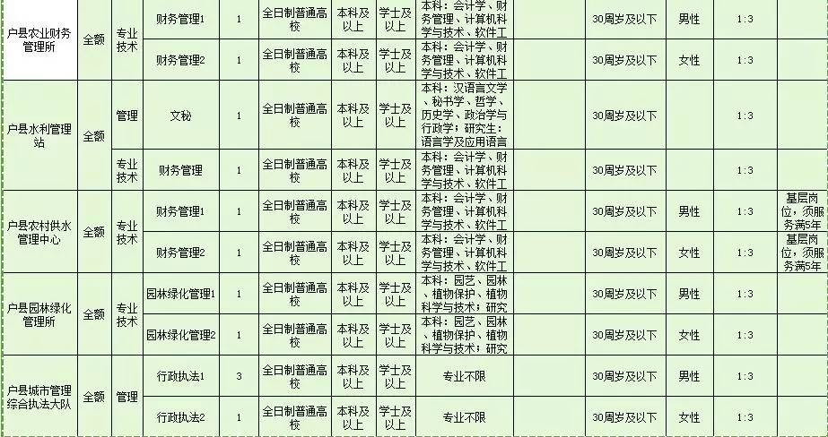 户县初中最新招聘信息发布及其影响分析