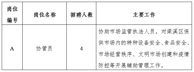 茄子河区市场监督管理局招聘公告及详细信息解析