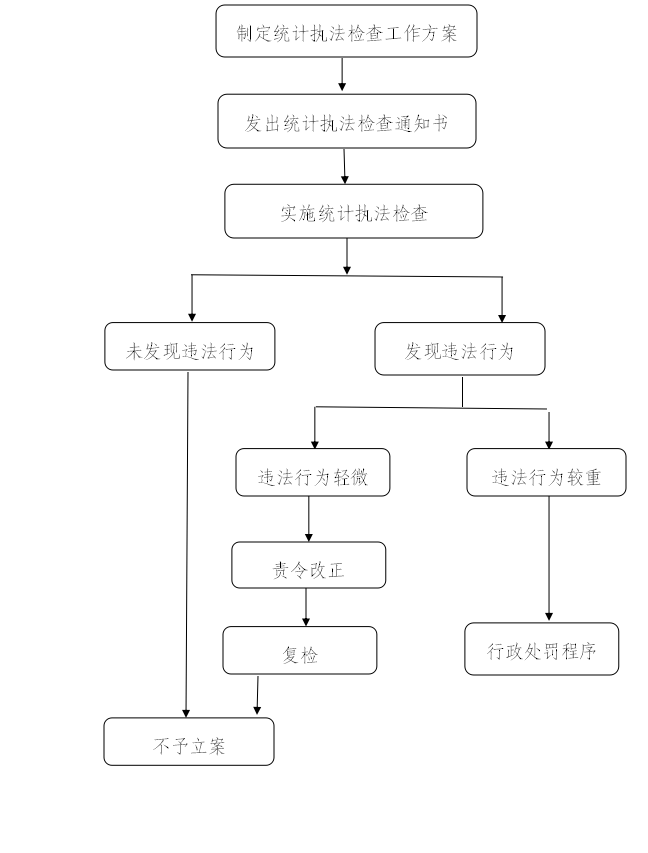 官渡区统计局发展规划，迈向数据驱动的未来之路