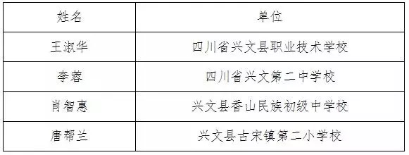 兴文县初中人事任命揭晓，引领教育新篇章