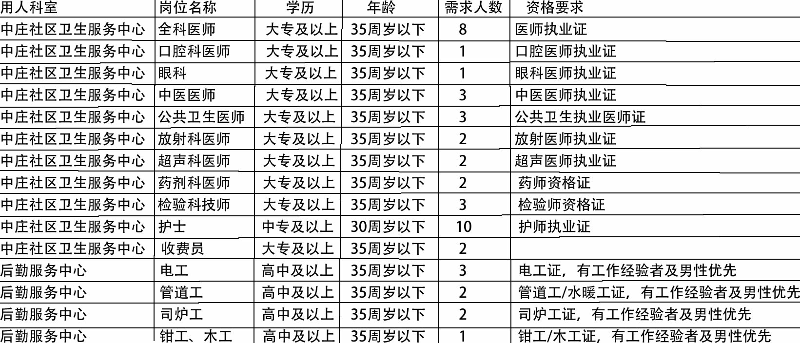 庆云县医疗保障局最新招聘启事